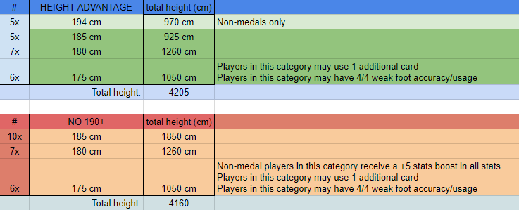 Height Rules for 2018 Winter Cup and on