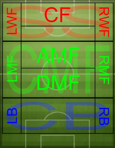 PES14 positions.png