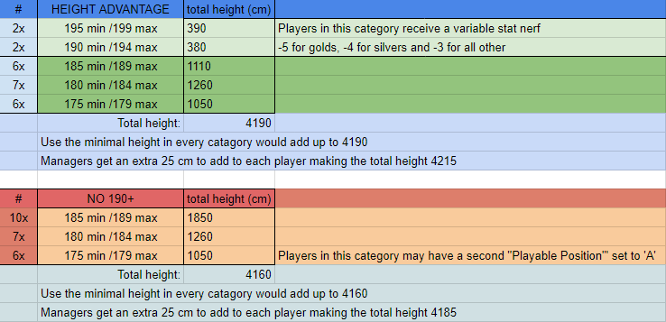 Height Rules