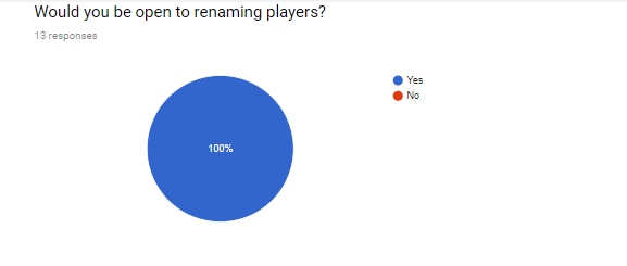 PMMMRenamePlayers2018.png