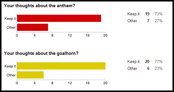 Songsvotes.png