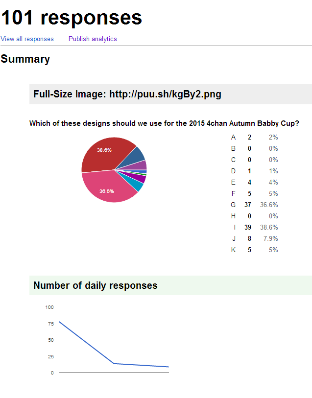 Poll 1 results.png