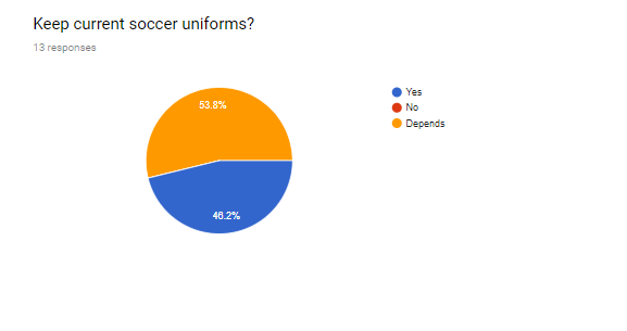 PMMMUniforms2018.png