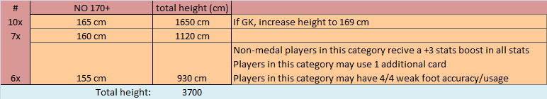 Moeshit Cup 3 - Rigged Wiki