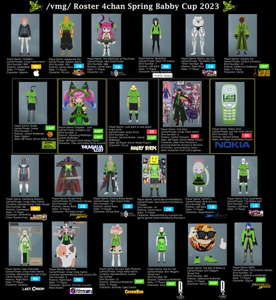 File:Vmg roster.jpg