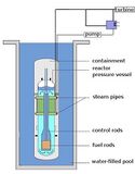 Light water reactor.jpg