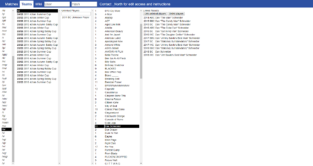 SQL - Rigged Wiki