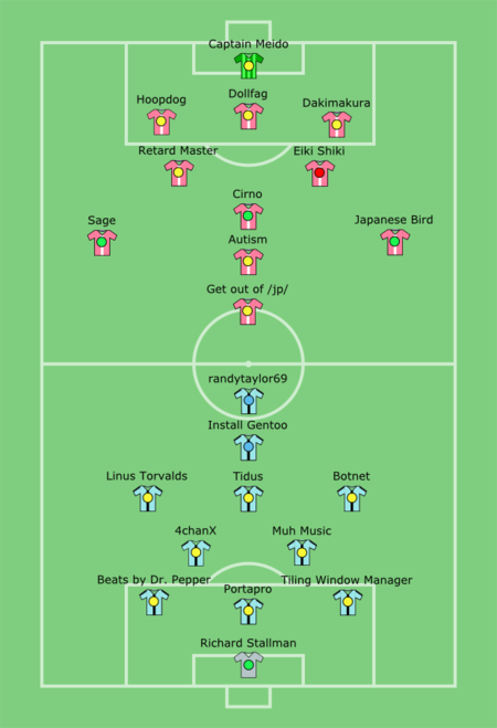 2013 4chan Summer Cup Group E - Rigged Wiki