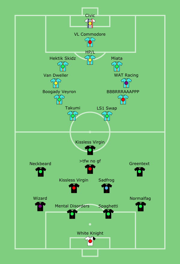 2013 4chan Spring Babby Cup Group F - Rigged Wiki