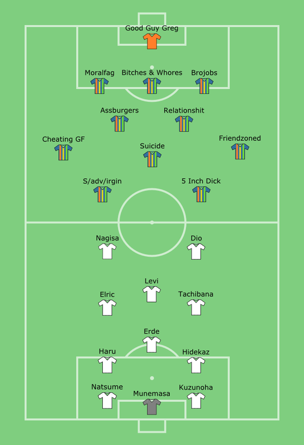 2014 4chan Winter Cup Group A - Rigged Wiki