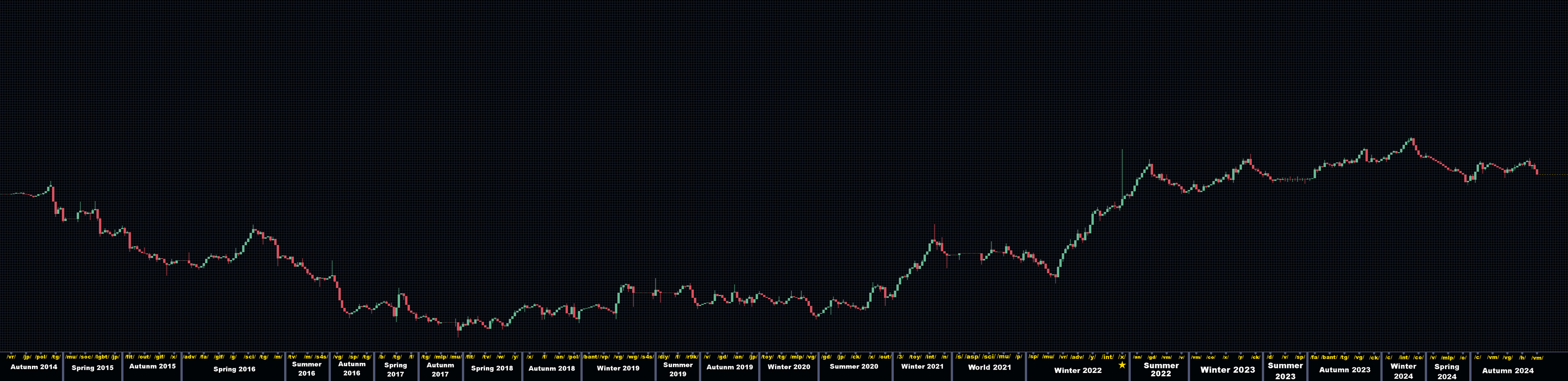 Bizcoin Chart Winter 21.png