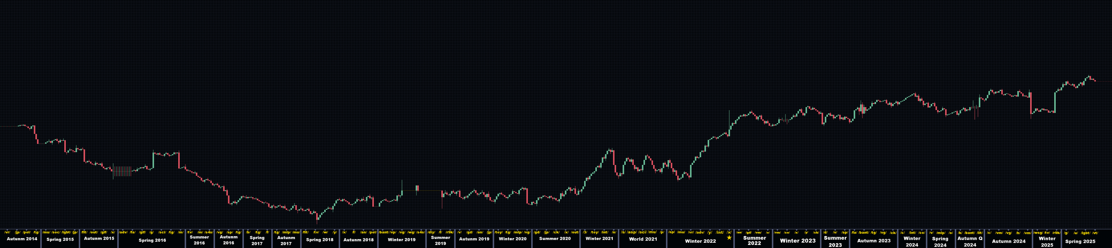 Bizcoin Chart Winter 21.png