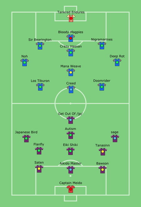 2013 4chan Winter Cup Group A - Rigged Wiki